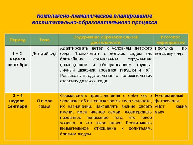 Презентация по изобразительному искусству на тему "Нетрадиционное рисование" младший возраст