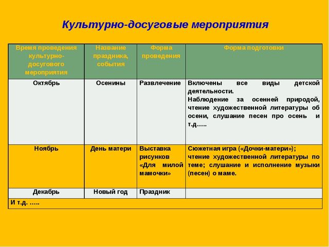 Презентация по изобразительному искусству на тему "Нетрадиционное рисование" младший возраст