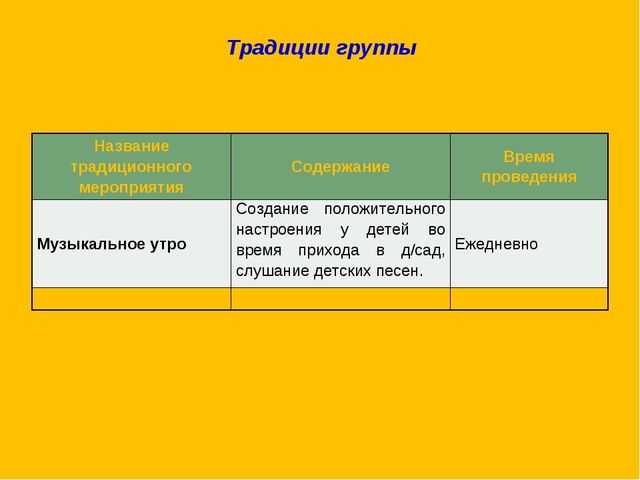 Презентация по изобразительному искусству на тему "Нетрадиционное рисование" младший возраст