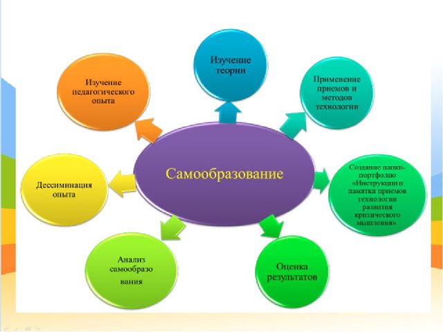 Презентация "Самообразование педагога ДОО"