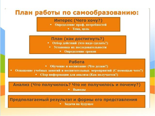Презентация "Самообразование педагога ДОО"