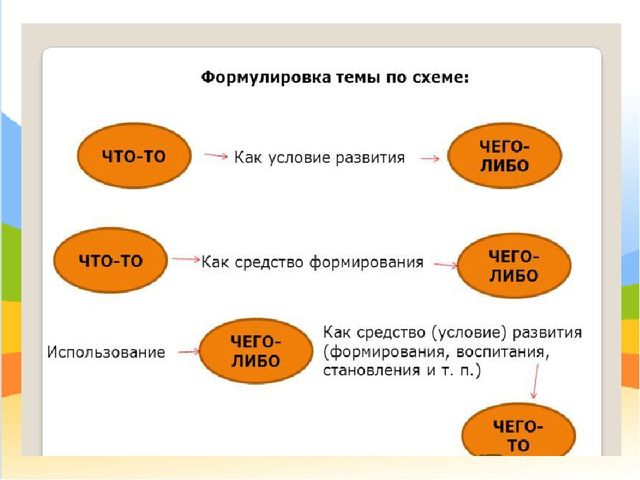 Презентация "Самообразование педагога ДОО"