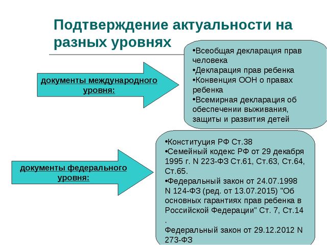 Презентация "Опыт взаимодействия с родителями в ДОО"