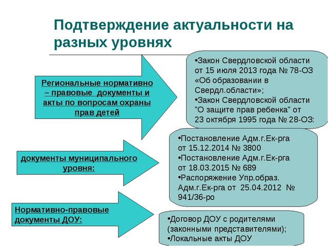 Презентация "Опыт взаимодействия с родителями в ДОО"