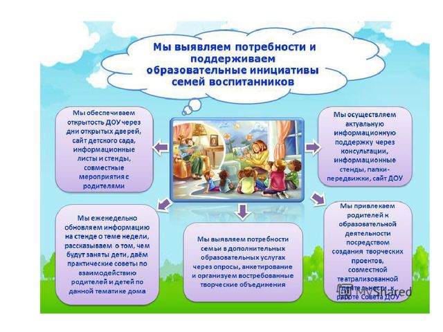 Презентация "Опыт взаимодействия с родителями в ДОО"