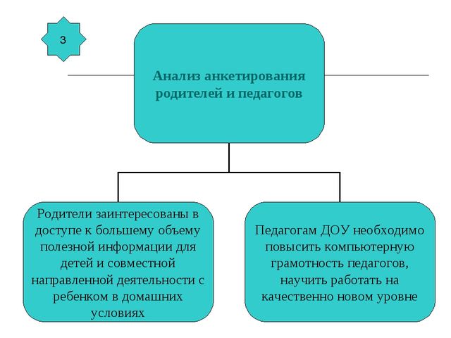 Проект «Информационно-образовательная среда ДОУ»