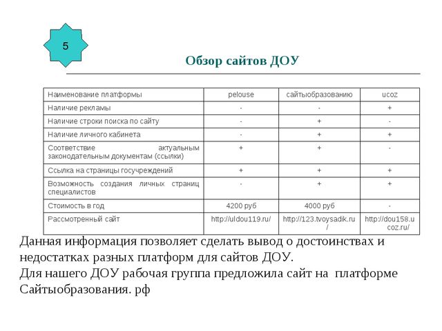 Проект «Информационно-образовательная среда ДОУ»