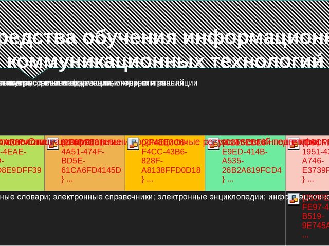 Информационные педагогические технологии в современном образовании