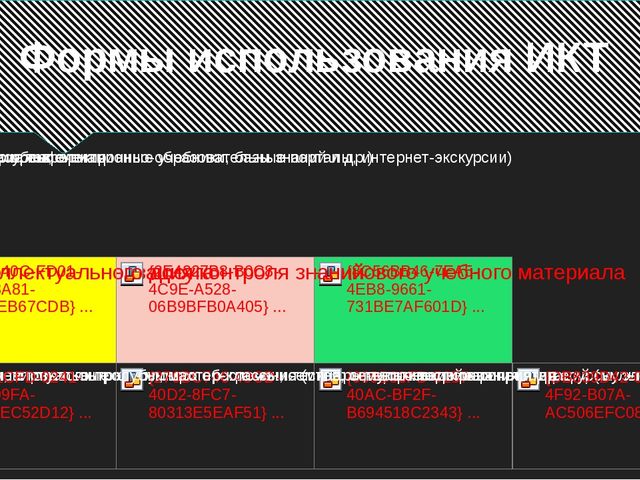 Информационные педагогические технологии в современном образовании