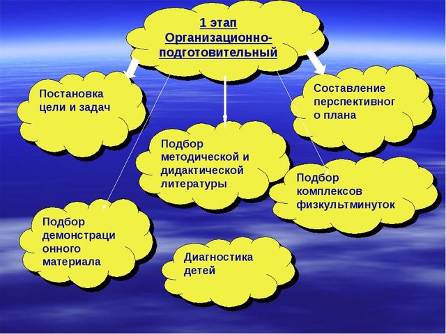 Презентация проекта "Роль семьи в жизни ребенка"