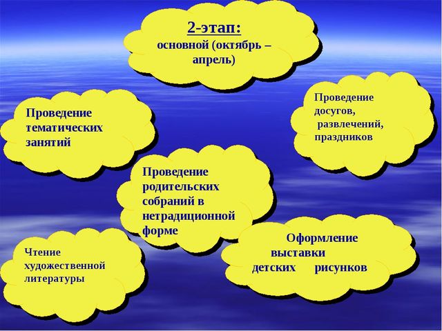 Презентация проекта "Роль семьи в жизни ребенка"
