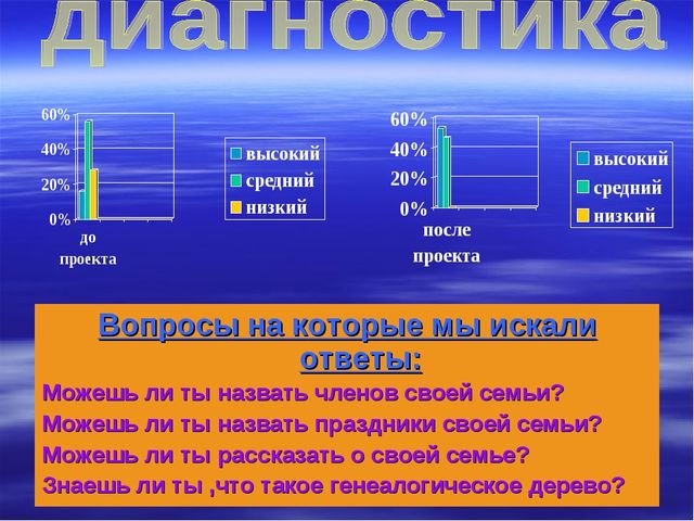 Презентация проекта "Роль семьи в жизни ребенка"