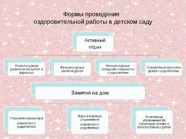 СОТРУДНИЧЕСТВО ПЕДАГОГОВ И СОТРУДНИКОВ ПОДГОТОВИТЕЛЬНОЙ ГРУППЫ ПО ВОПРОСУ "ОЗДОРОВЛЕНИЕ ДЕТЕЙ"
