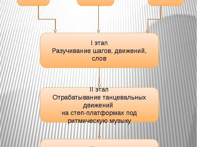 Мастер-класс «Степ-аэробика в детском саду"
