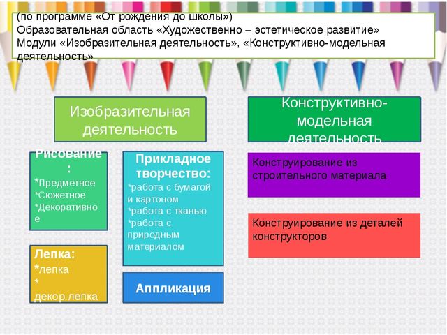 Презентация "Современные подходы к формированию художественно-творческих способностей средствами продуктивных видов деятельности"