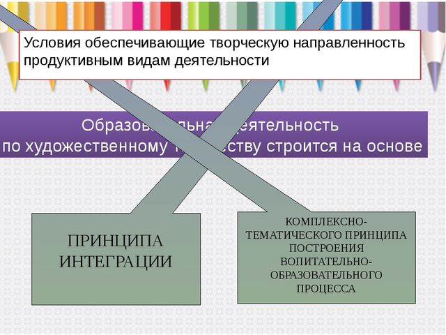 Презентация "Современные подходы к формированию художественно-творческих способностей средствами продуктивных видов деятельности"