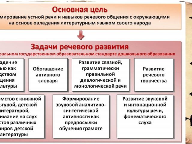 Презентация к деловой игре для воспитателей "Знатоки РУССКОГО ЯЗЫКА"