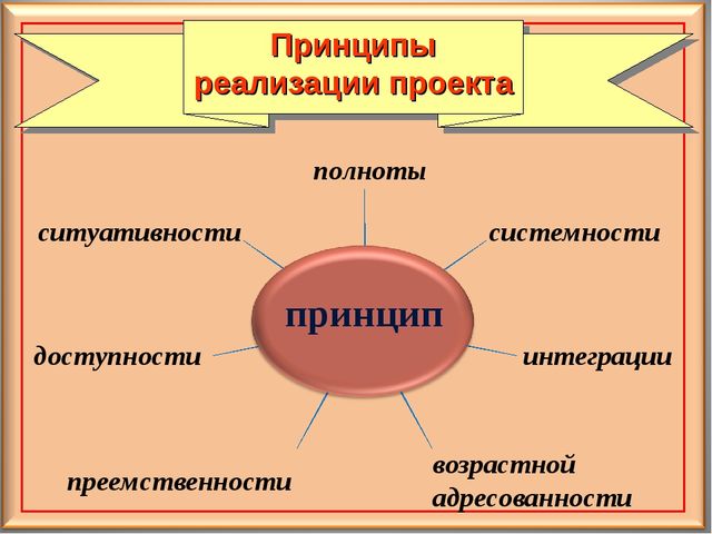 Педагогический проект для дошкольников "Осторожно - огонь!"