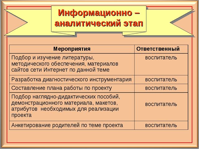 Педагогический проект для дошкольников "Осторожно - огонь!"
