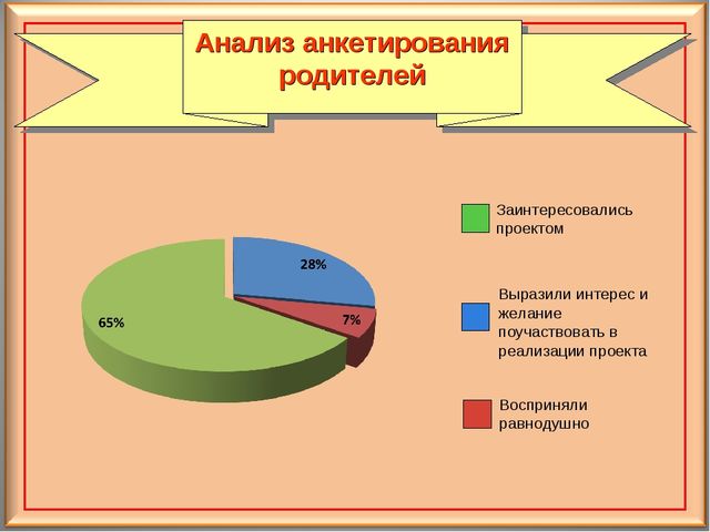 Педагогический проект для дошкольников "Осторожно - огонь!"