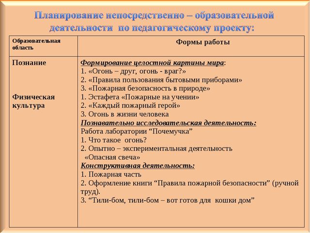 Педагогический проект для дошкольников "Осторожно - огонь!"
