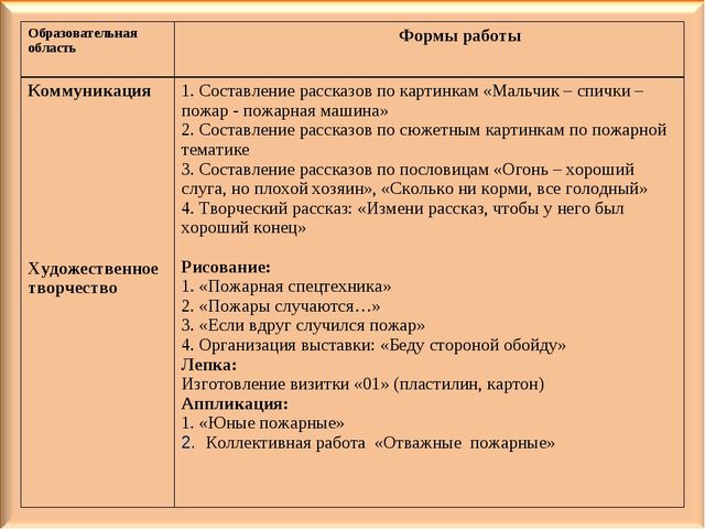 Педагогический проект для дошкольников "Осторожно - огонь!"