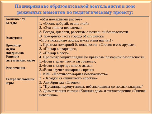 Педагогический проект для дошкольников "Осторожно - огонь!"