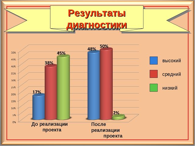 Педагогический проект для дошкольников "Осторожно - огонь!"