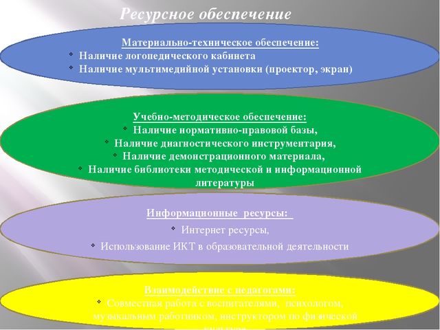 Презентация по работе с родителями "Проект «Вместе с мамой, вместе с папой по логопедическим тропинкам»
