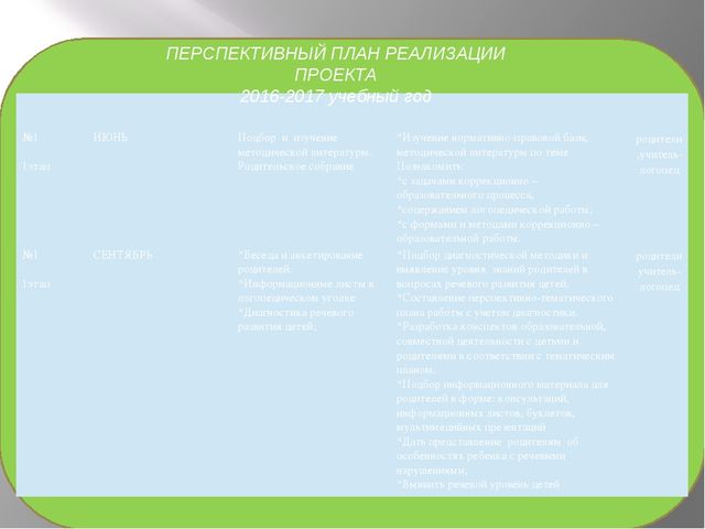 Презентация по работе с родителями "Проект «Вместе с мамой, вместе с папой по логопедическим тропинкам»