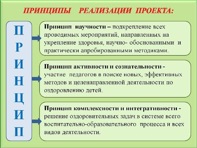 Педагогический проект "Здоровое питание"