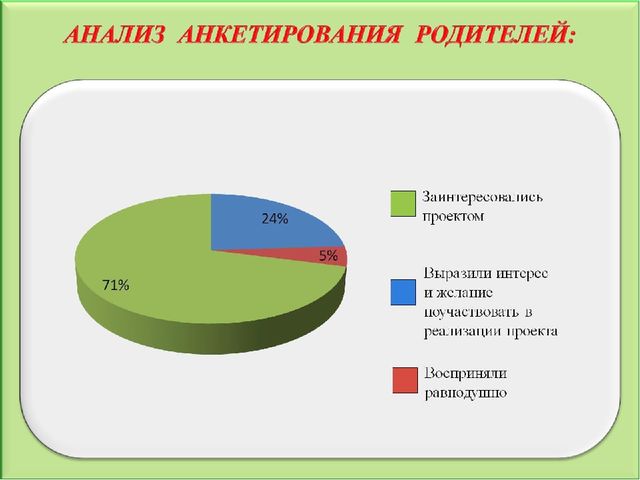 Педагогический проект "Здоровое питание"