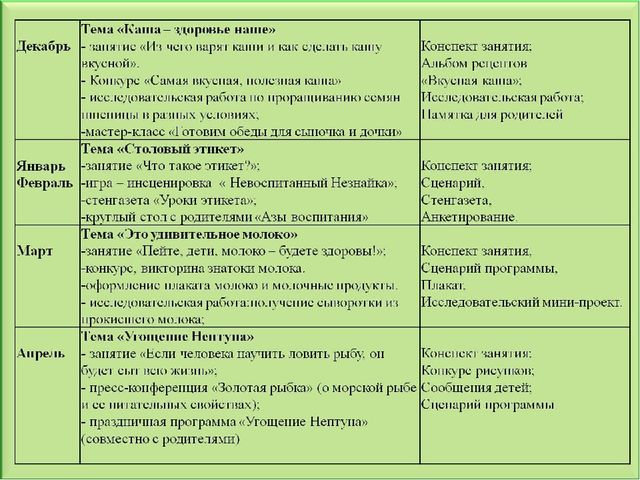Педагогический проект "Здоровое питание"