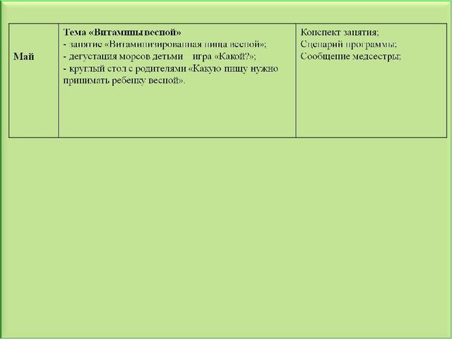 Педагогический проект "Здоровое питание"