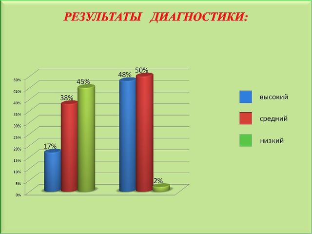 Педагогический проект "Здоровое питание"