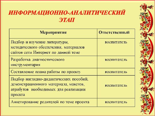 Педагогический проект "Художественное развитие детей и нравственное воспитание средствами народного декоративно-прикладного искусства"