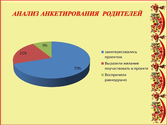Педагогический проект "Художественное развитие детей и нравственное воспитание средствами народного декоративно-прикладного искусства"