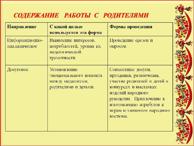 Педагогический проект "Художественное развитие детей и нравственное воспитание средствами народного декоративно-прикладного искусства"
