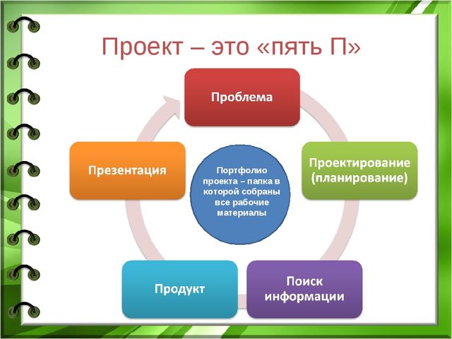 Проектная деятельность в ДОО в соответствии с ФГОС