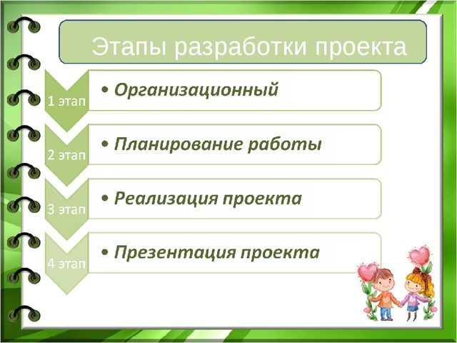 Проектная деятельность в ДОО в соответствии с ФГОС