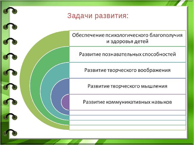Проектная деятельность в ДОО в соответствии с ФГОС