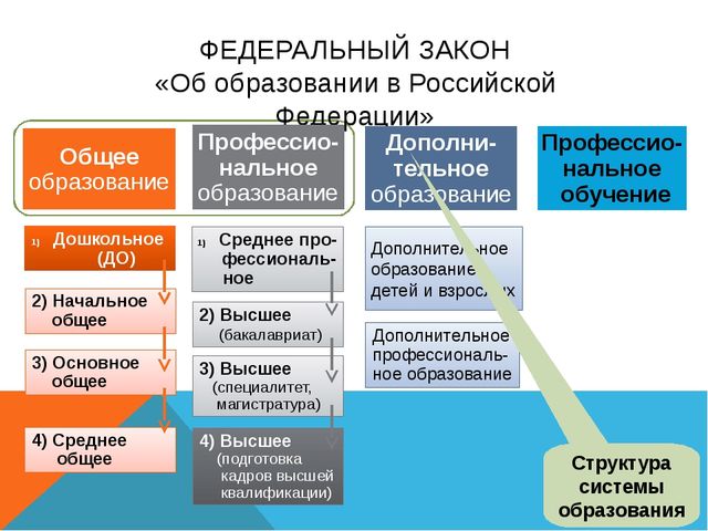 Нормативное, материально – техническое, информационное обеспечение ДОУ с введением ФГОС