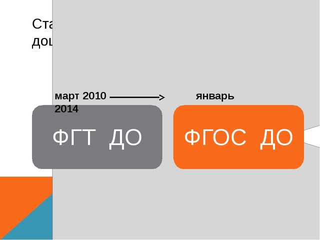 Нормативное, материально – техническое, информационное обеспечение ДОУ с введением ФГОС