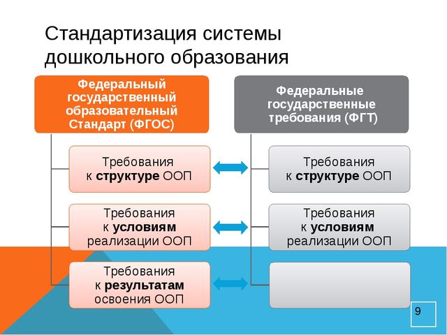 Нормативное, материально – техническое, информационное обеспечение ДОУ с введением ФГОС