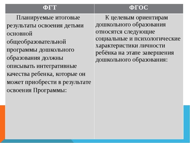 Нормативное, материально – техническое, информационное обеспечение ДОУ с введением ФГОС