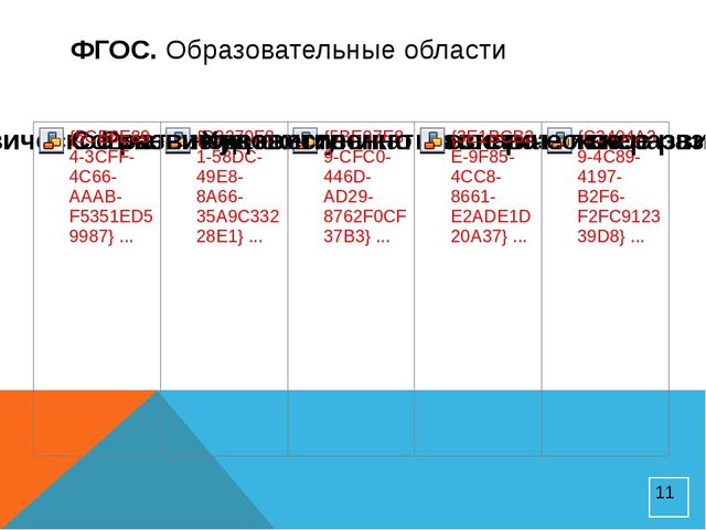 Нормативное, материально – техническое, информационное обеспечение ДОУ с введением ФГОС