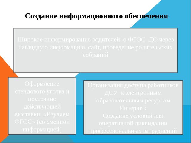 Нормативное, материально – техническое, информационное обеспечение ДОУ с введением ФГОС