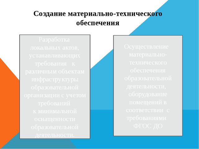 Нормативное, материально – техническое, информационное обеспечение ДОУ с введением ФГОС