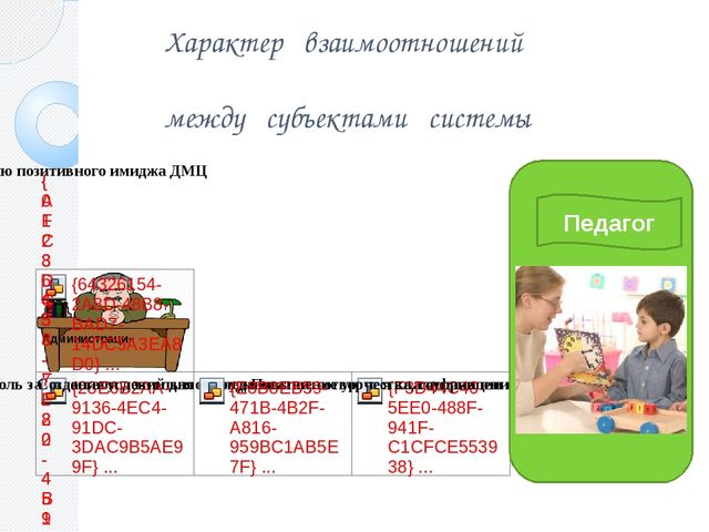 «Особенности воспитательного процесса в дошкольном мини-центре».