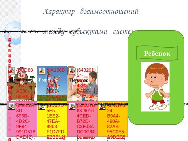 «Особенности воспитательного процесса в дошкольном мини-центре».